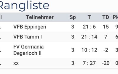 ⚫🔴U11 FairPlay Liga Spieltag in Eppingen⚫🔴